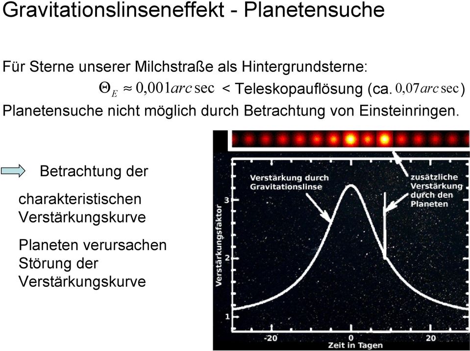 0,07arc sec ) Planetensuche nicht möglich durch Betrachtung von Einsteinringen.