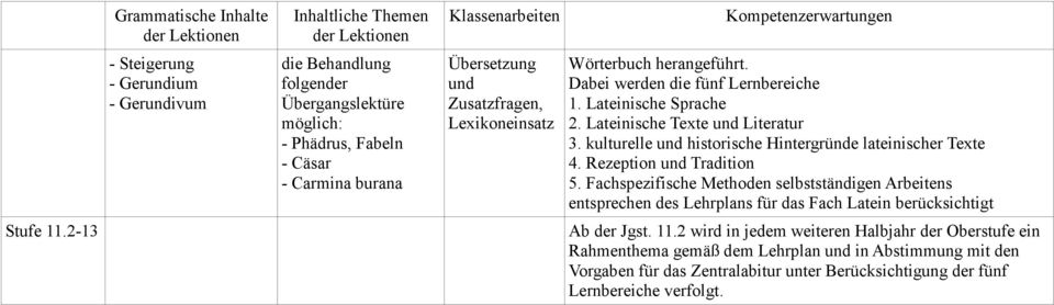 kulturelle und historische Hintergründe lateinischer Texte 4. Rezeption und Tradition 5.