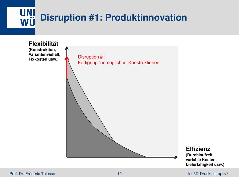 ) Disruption #1: Fertigung unmöglicher Konstruktionen