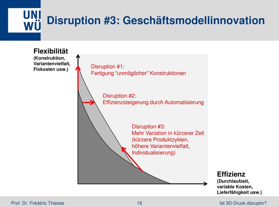 Automatisierung Disruption #3: Mehr Variation in kürzerer Zeit (kürzere Produktzyklen, höhere