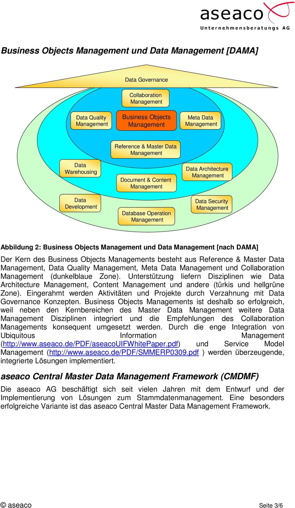 (dunkelblaue Zone). Unterstützung liefern Disziplinen wie Data Architecture, Content und andere (türkis und hellgrüne Zone).