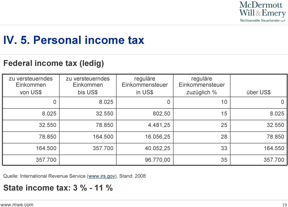 reguläre Einkommensteuer in US$ reguläre Einkommensteuer zuzüglich % über US$ 0 8.025 0 10 0 8.025 32.550 802,50 15 8.