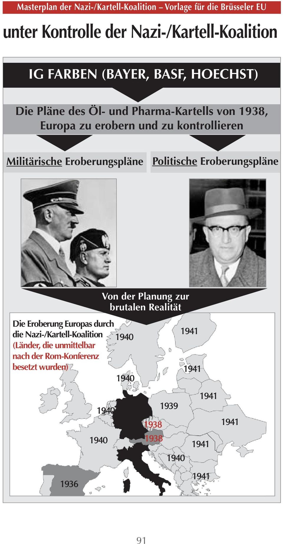 Politische Eroberungspläne Die Eroberung Europas durch die Nazi-/Kartell-Koalition (Länder, die unmittelbar nach der Rom-Konferenz