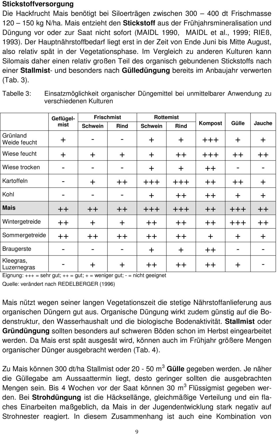 Der Hauptnährstoffbedarf liegt erst in der Zeit von Ende Juni bis Mitte August, also relativ spät in der Vegetationsphase.