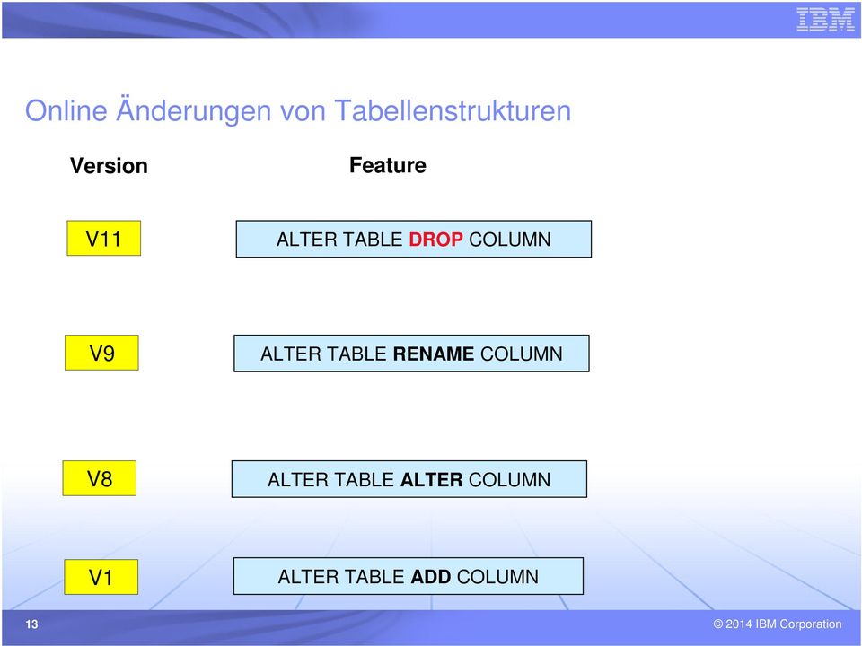 COLUMN V9 ALTER TABLE RENAME COLUMN V8