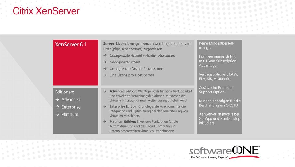 Editionen: Advanced Enterprise Platinum Advanced Edition: Wichtige Tools für hohe Verfügbarkeit und erweiterte Verwaltungsfunktionen, mit denen die virtuelle Infrastruktur noch weiter vorangetrieben