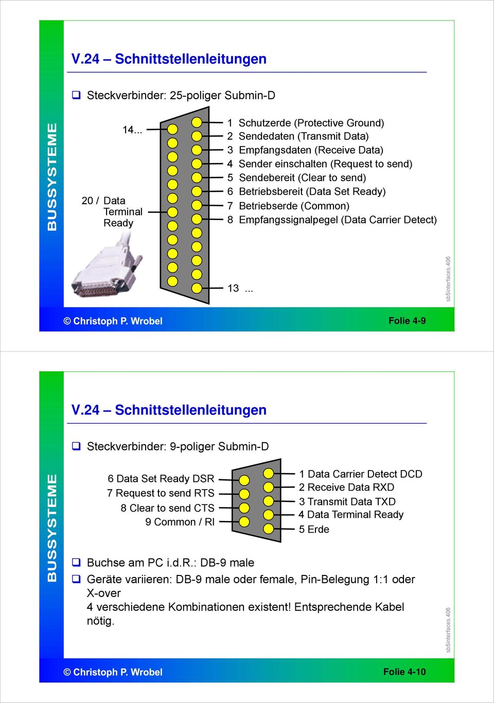 Betriebsbereit (Data Set Ready) 7 Betriebserde (Common) 8 Empfangssignalpegel (Data Carrier Detect) 13... Folie 4-9 V.
