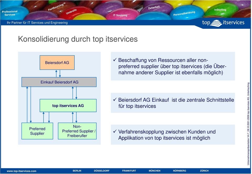 Beiersdorf AG top itservices AG Non- Preferred Supplier / Freiberufler Beiersdorf AG Einkauf ist die