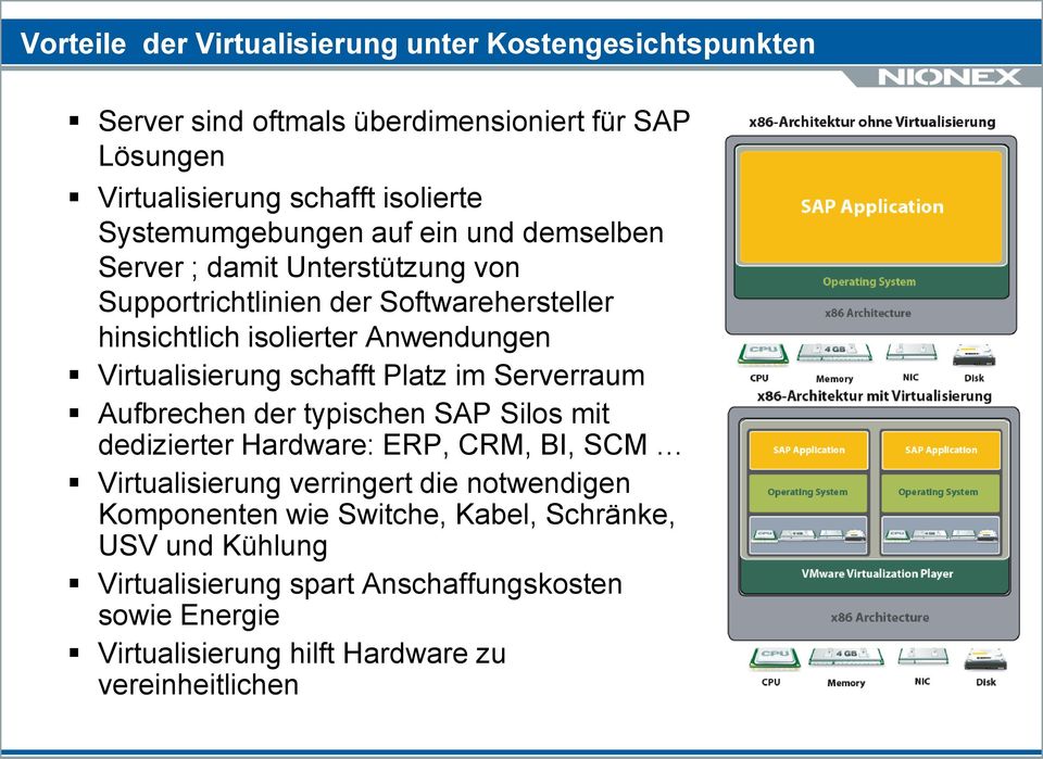 Virtualisierung schafft Platz im Serverraum Aufbrechen der typischen SAP Silos mit dedizierter Hardware: ERP, CRM, BI, SCM Virtualisierung verringert die