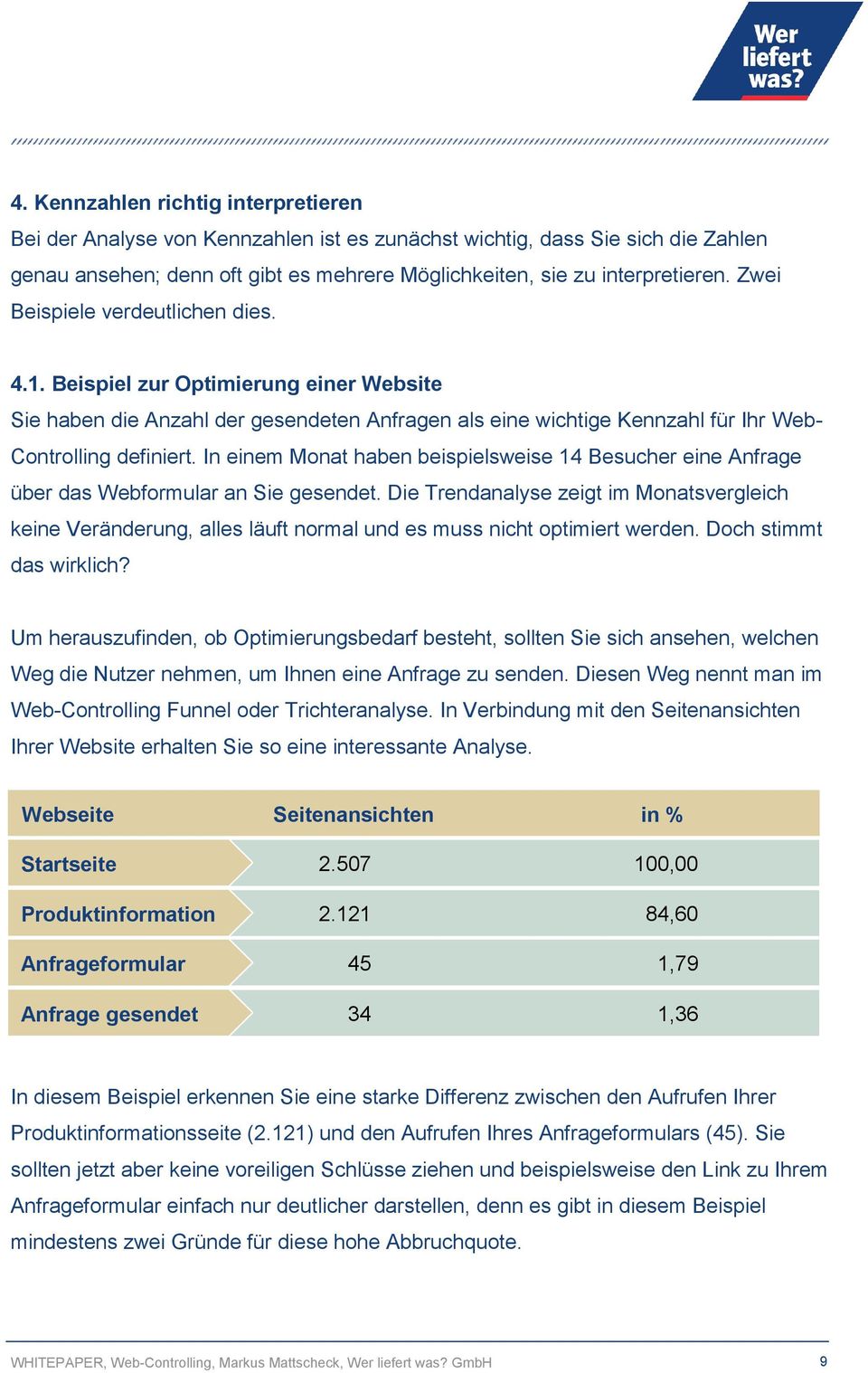 In einem Monat haben beispielsweise 14 Besucher eine Anfrage über das Webformular an Sie gesendet.