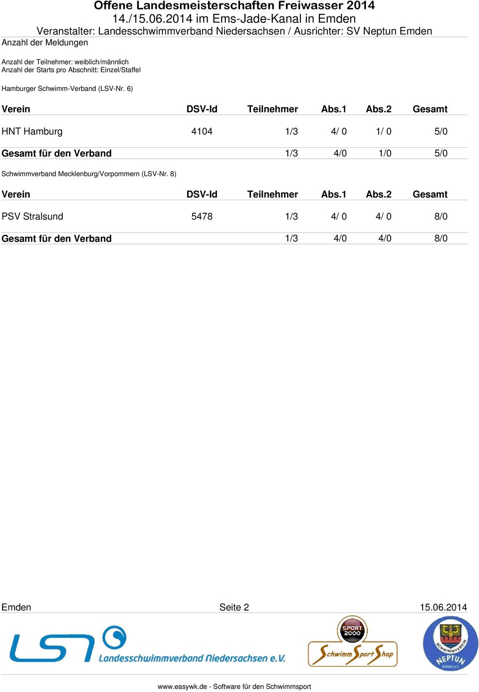 2 Gesamt HNT Hamburg 4104 1/3 4/ 0 1/ 0 5/0 Gesamt für den Verband 1/3 4/0 1/0 5/0 Schwimmverband