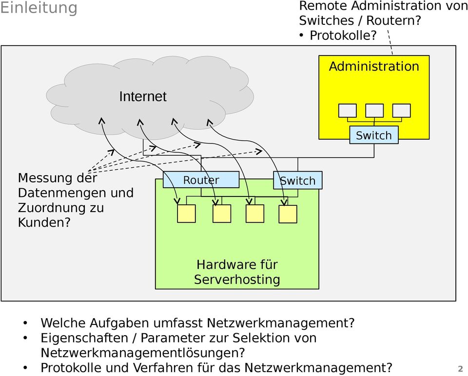 Router Switch Hardware für Serverhosting Welche Aufgaben umfasst Netzwerkmanagement?
