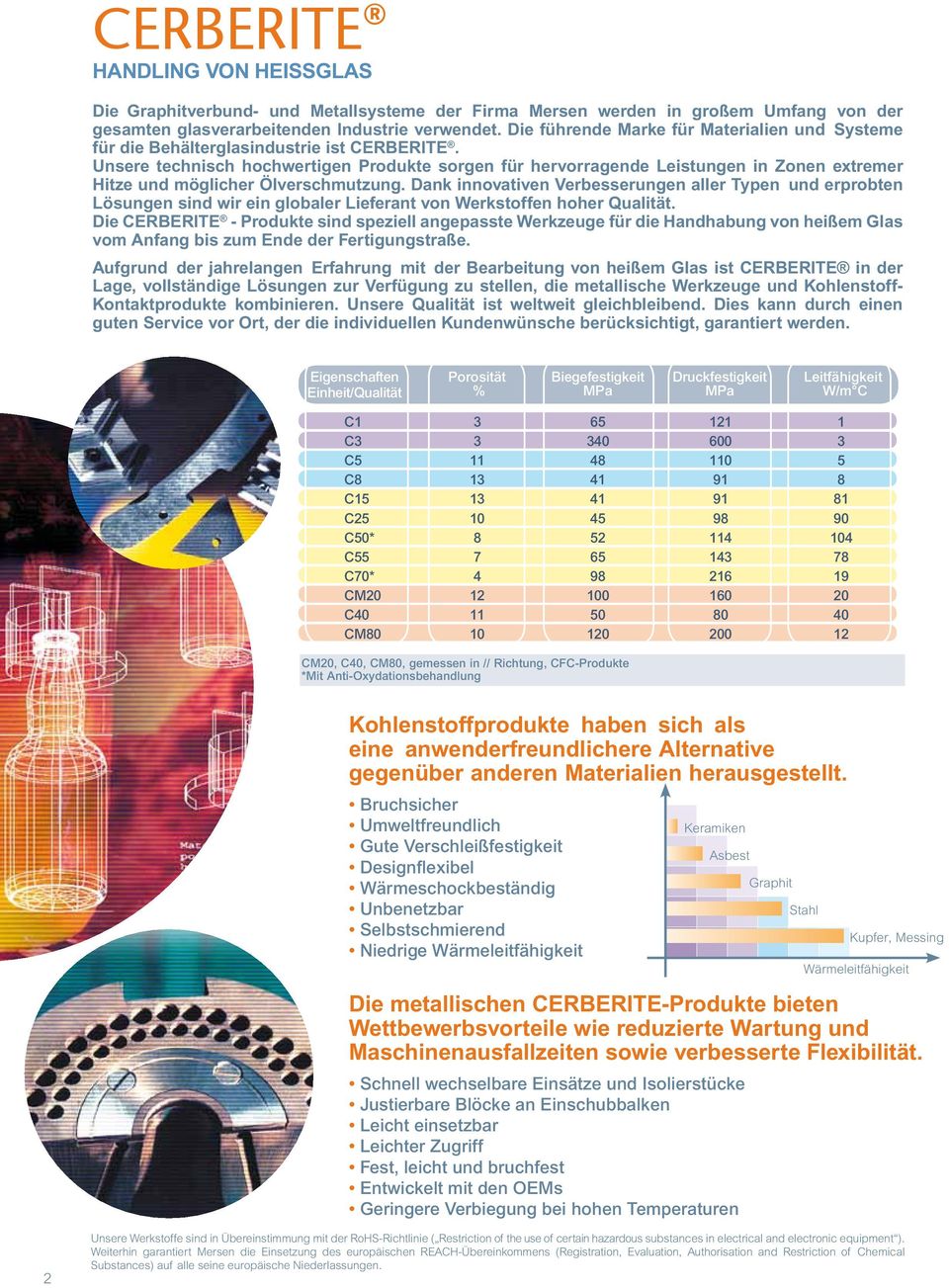 Unsere technisch hochwertigen Produkte sorgen für hervorragende Leistungen in Zonen extremer Hitze und möglicher Ölverschmutzung.