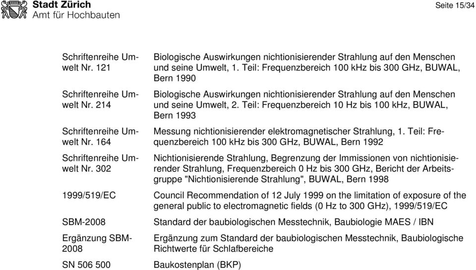 Teil: Frequenzbereich 100 khz bis 300 GHz, BUWAL, Bern 1990 Biologische Auswirkungen nichtionisierender Strahlung auf den Menschen und seine Umwelt, 2.