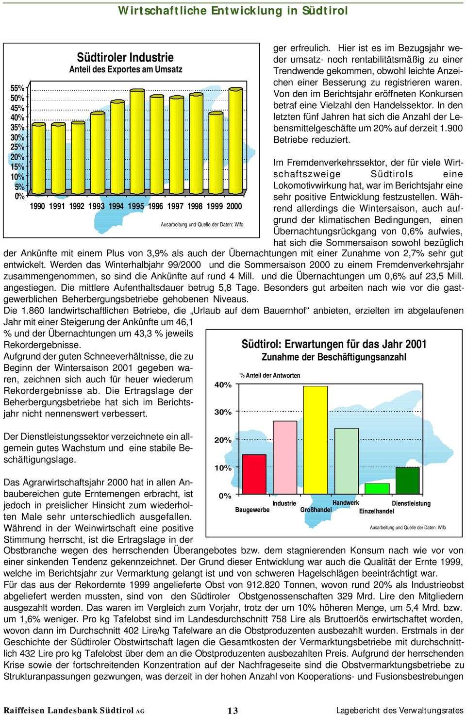 Hier ist es im Bezugsjahr weder umsatz- noch rentabilitätsmäßig zu einer Trendwende gekommen, obwohl leichte Anzeichen einer Besserung zu registrieren waren.