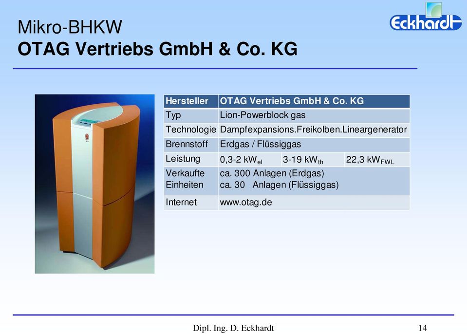 KG Lion-Powerblock gas Dampfexpansions.Freikolben.