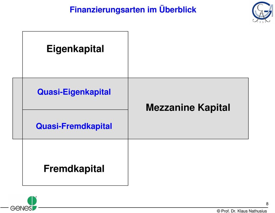 Quasi-Eigenkapital Mezzanine