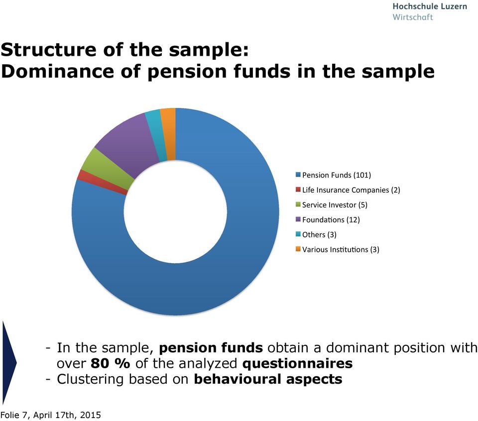 Various'Ins=tu=ons'(3)' - In the sample, pension funds obtain a dominant position with