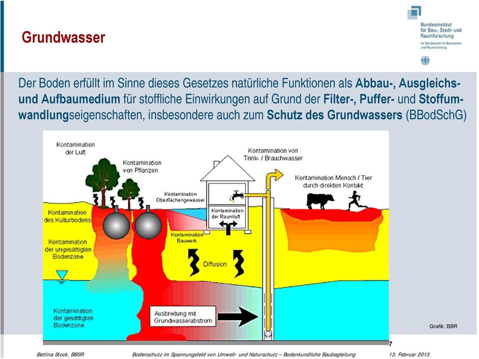 Einwirkungen auf Grund der Filter-, Puffer- und