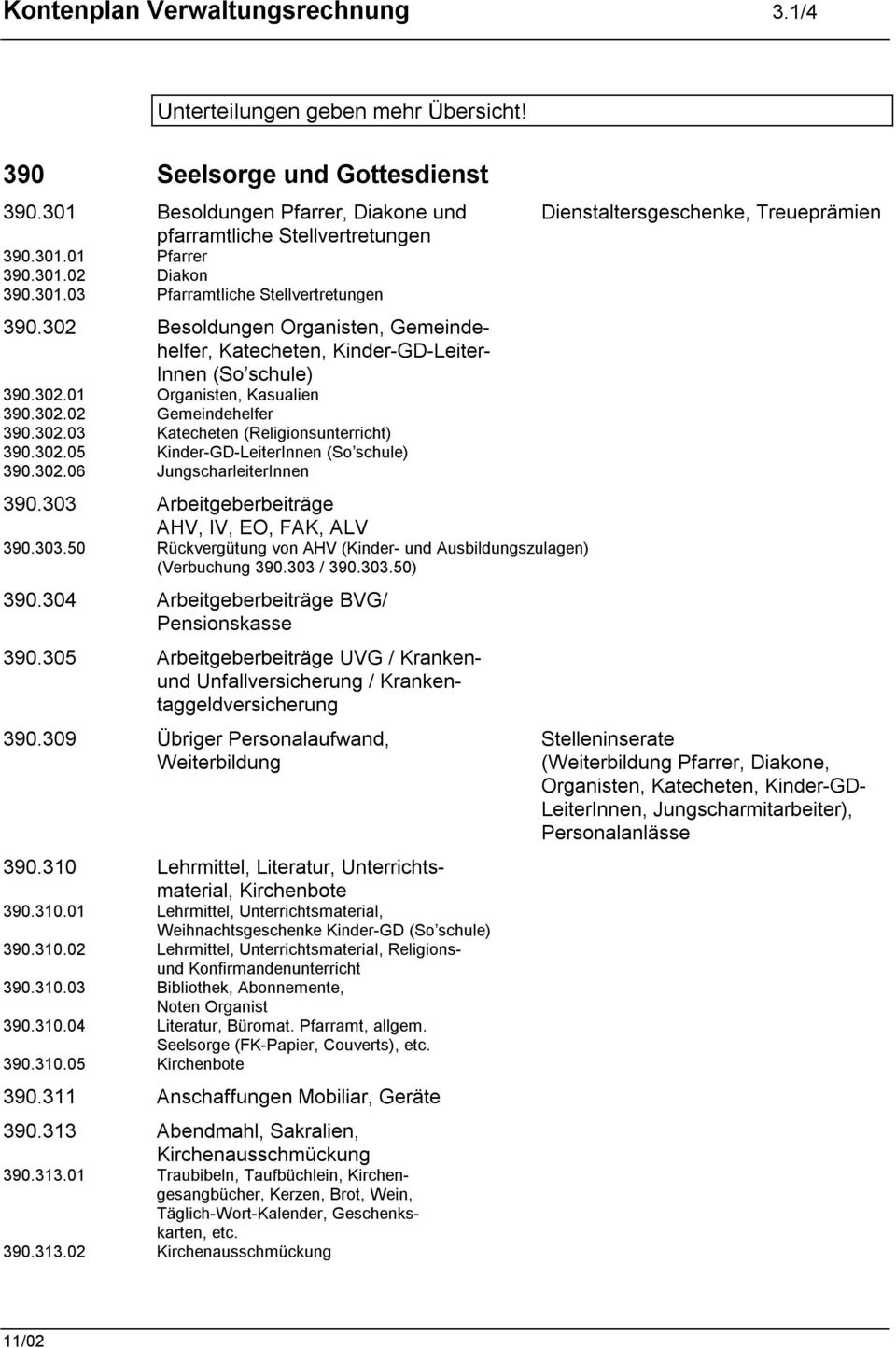 302 Besoldungen Organisten, Gemeindehelfer, Katecheten, Kinder-GD-Leiter- Innen (So schule) 390.302.01 Organisten, Kasualien 390.302.02 Gemeindehelfer 390.302.03 Katecheten (Religionsunterricht) 390.