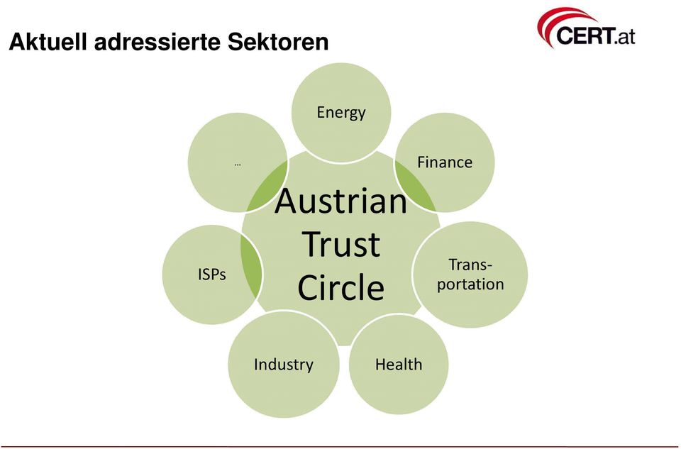 Austrian Trust Circle