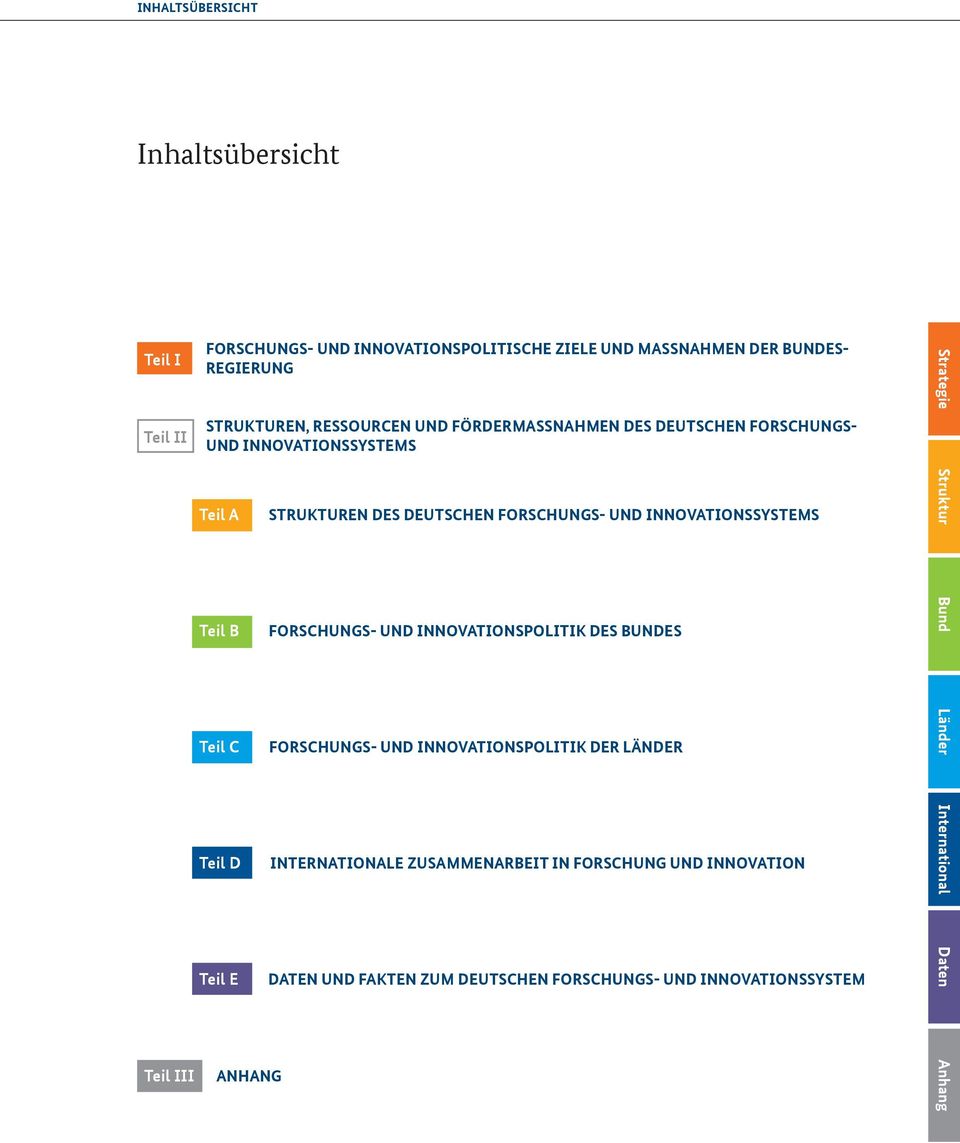 STRUKTUREN DES DEUTSCHEN FORSCHUNGS- UND INNOVATIONSSYSTEMS FORSCHUNGS- UND INNOVATIONSPOLITIK DES BUNDES FORSCHUNGS- UND INNOVATIONSPOLITIK DER LÄNDER