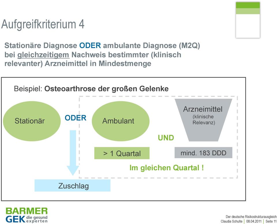 Osteoarthrose der großen Gelenke Stationär ODER Ambulant Arzneimittel (klinische