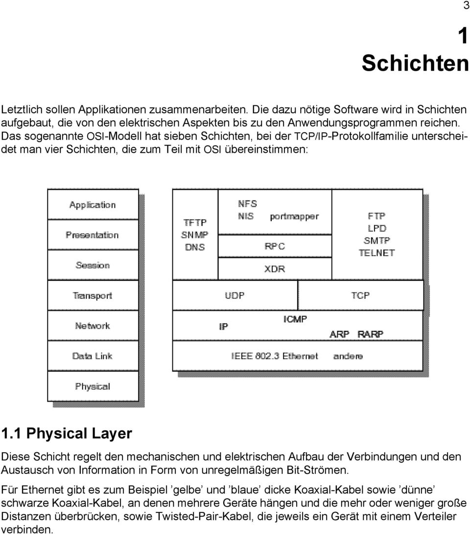 1 Physical Layer Diese Schicht regelt den mechanischen und elektrischen Aufbau der Verbindungen und den Austausch von Information in Form von unregelmäßigen Bit-Strömen.