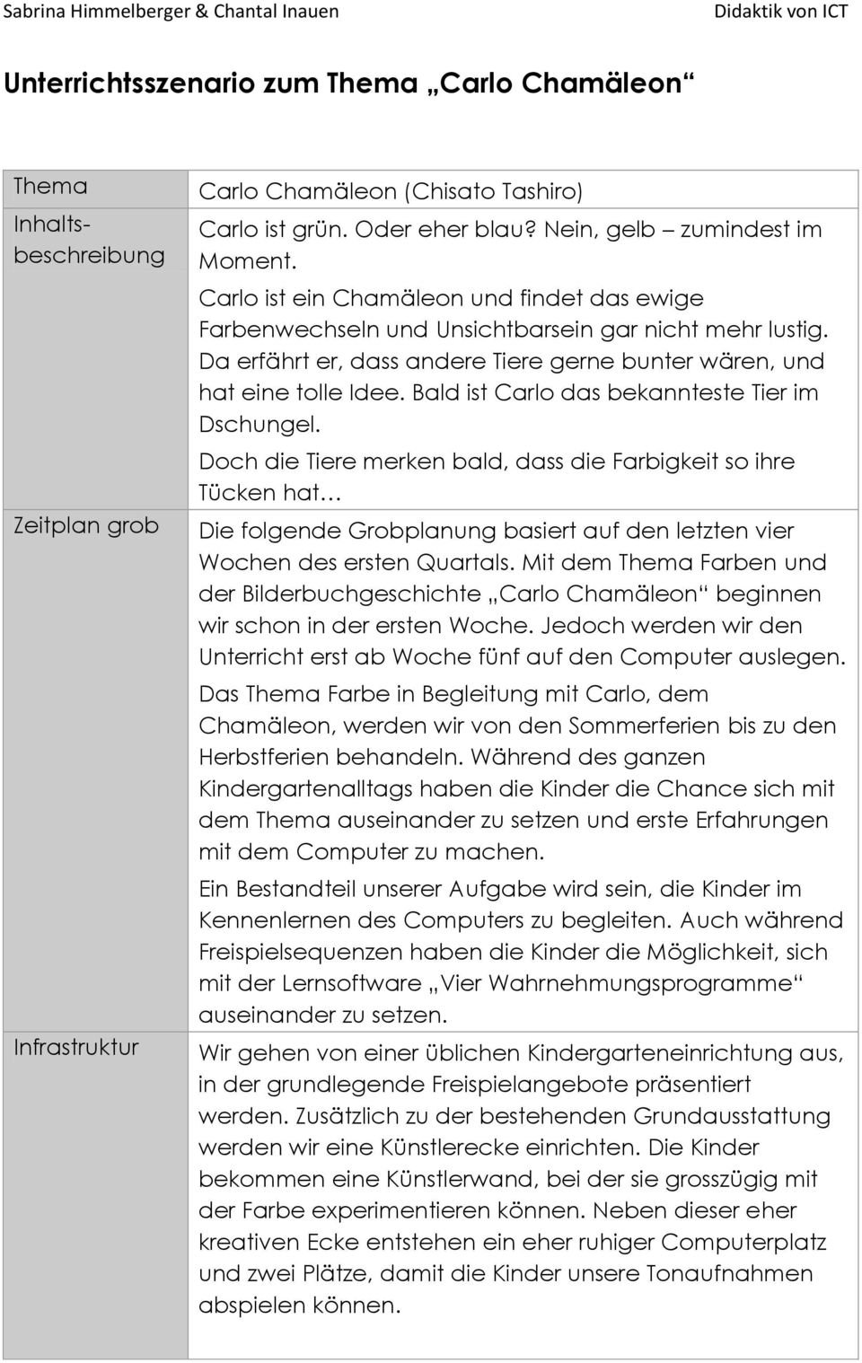 Bald ist Carlo das bekannteste Tier im Dschungel. Doch die Tiere merken bald, dass die Farbigkeit so ihre Tücken hat Die folgende Grobplanung basiert auf den letzten vier Wochen des ersten Quartals.