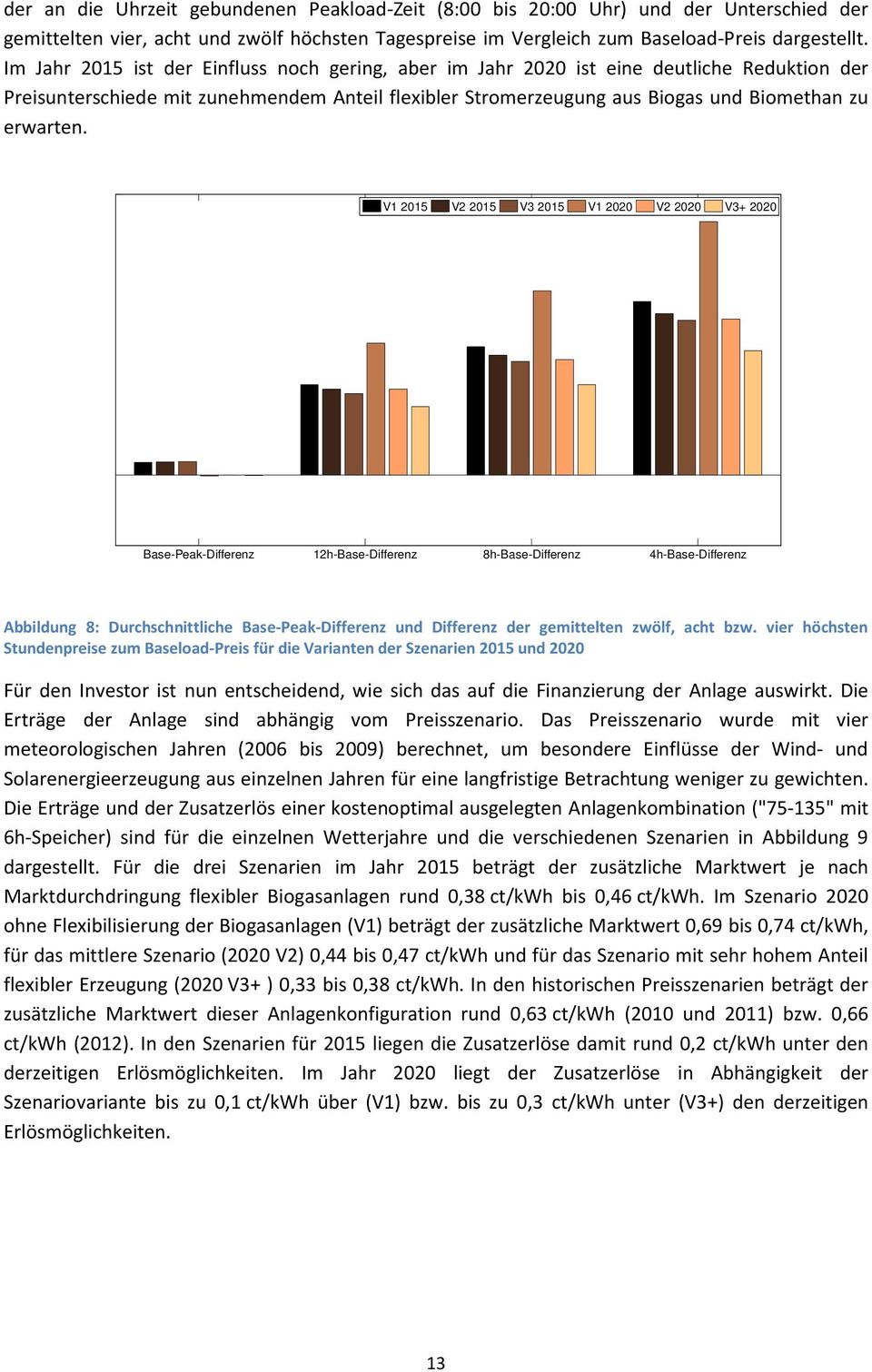 V1 15 V 15 V3 15 V1 V V3+ Base-Peak-Differenz 1h-Base-Differenz 8h-Base-Differenz 4h-Base-Differenz Abbildung 8: Durchschnittliche Base-Peak-Differenz und Differenz der gemittelten zwölf, acht bzw.