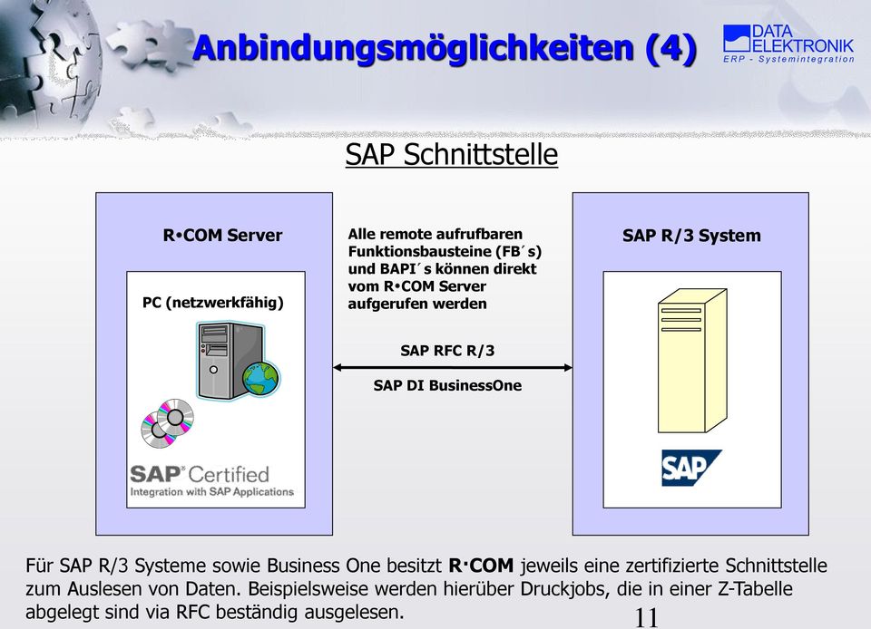 SAP DI BusinessOne Für SAP R/3 Systeme sowie Business One besitzt R COM jeweils eine zertifizierte Schnittstelle