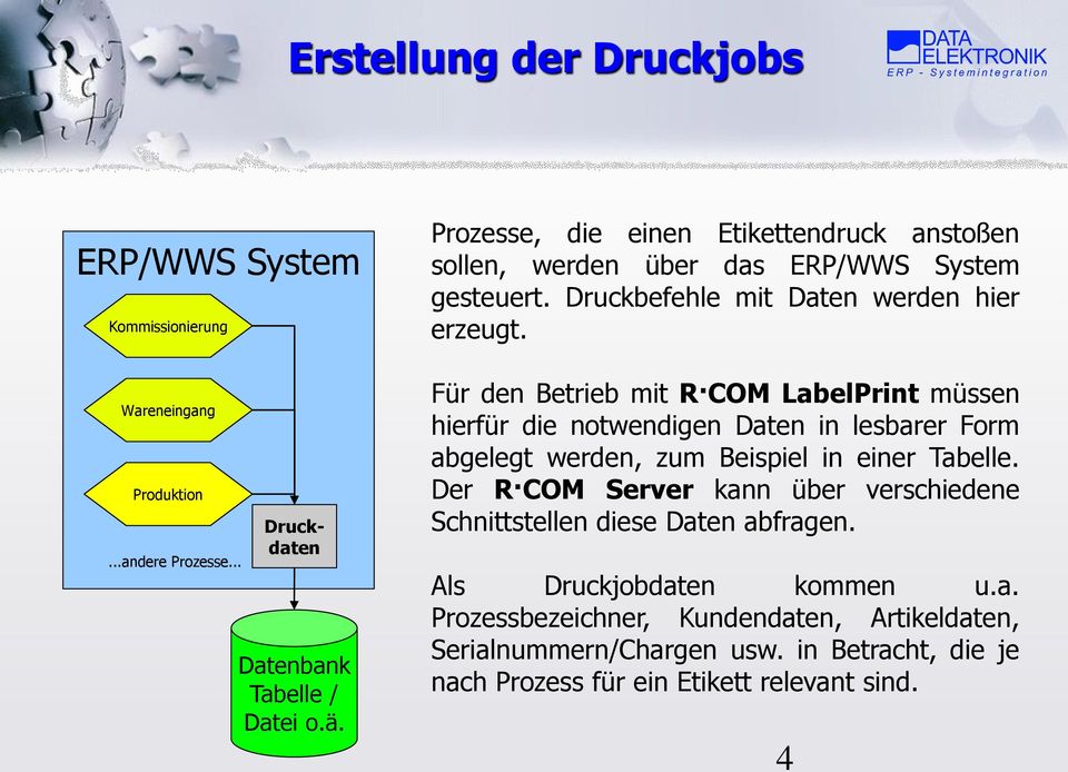 Für den Betrieb mit R COM LabelPrint müssen hierfür die notwendigen Daten in lesbarer Form abgelegt werden, zum Beispiel in einer Tabelle.