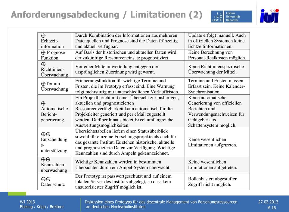 Überwachung Automatische Berichtgenerierung Entscheidung s- unterstützung Kennzahlenüberwachung Datenschutz vom einzelnen Projekt hin zur Übersicht für das gesamte Institut.