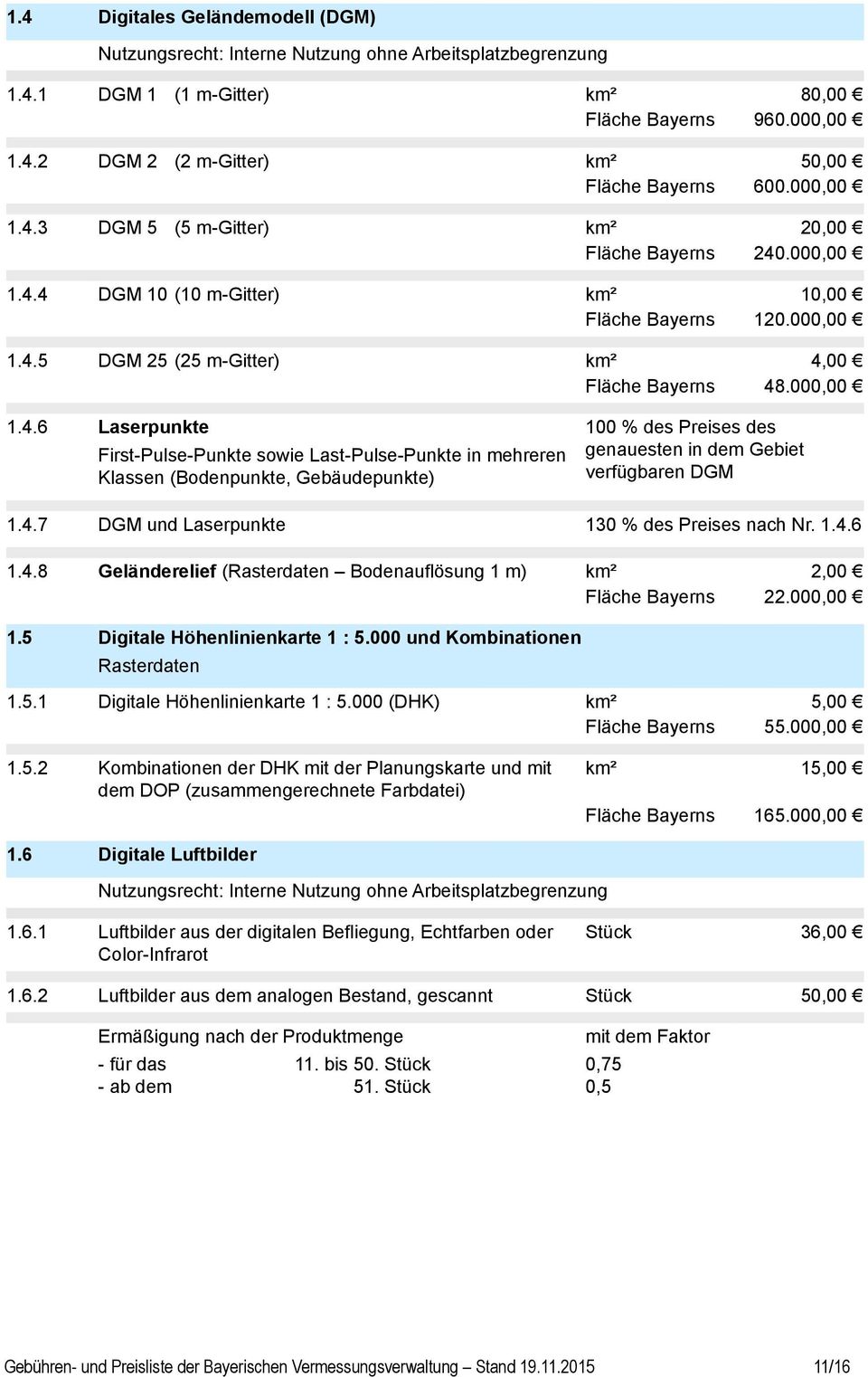 4.7 DGM und Laserpunkte 130 % des Preises nach Nr. 1.4.6 1.4.8 Geländerelief (Rasterdaten Bodenauflösung 1 m) km² 2,00 Fläche Bayerns 22.000,00 1.5 Digitale Höhenlinienkarte 1 : 5.