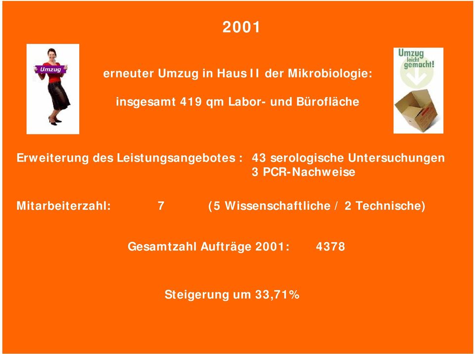serologische Untersuchungen 3 PCR-Nachweise Mitarbeiterzahl: 7 (5
