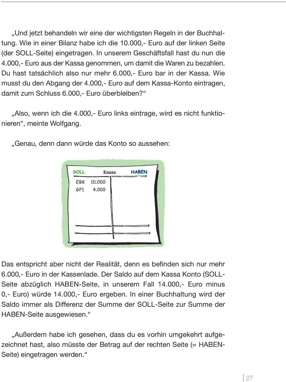 Wie musst du den Abgang der 4.000,- Euro auf dem Kassa-Konto eintragen, damit zum Schluss 6.000,- Euro überbleiben? Also, wenn ich die 4.