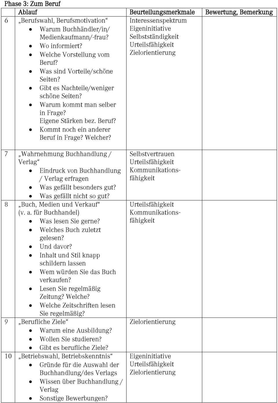 Warum kommt man selber in Frage? Eigene Stärken bez. Beruf? Kommt noch ein anderer Beruf in Frage? Welcher?