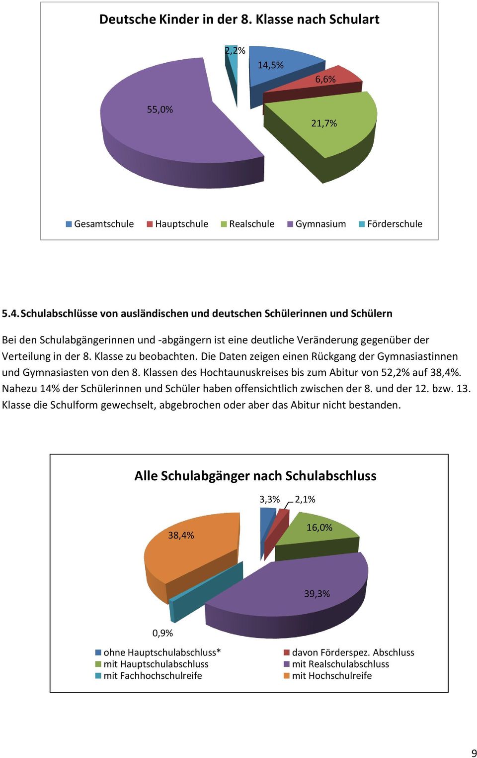 Schulabschlüsse von ausländischen und deutschen Schülerinnen und Schülern Bei den Schulabgängerinnen und -abgängern ist eine deutliche Veränderung gegenüber der Verteilung in der 8.