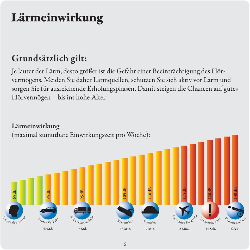 Damit steigen die Chancen auf gutes Hörvermögen bis ins hohe Alter.