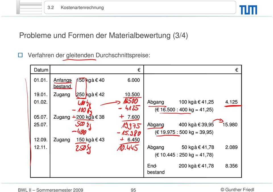 500 : 400 kg = 41,25) 05.07. Zugang 200 kg à 38 7.600 25.07. Abgang 400 kg à 39,95 95 15.980 ( 19.