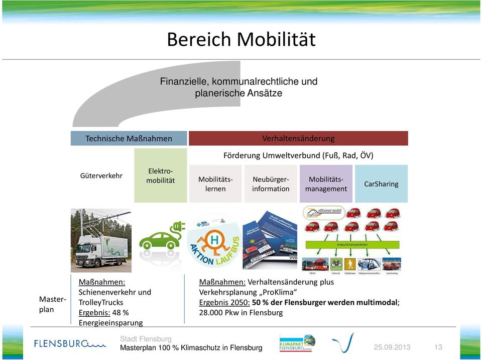 Neubürgerinformation CarSharing Masterplan Maßnahmen: Schienenverkehr und TrolleyTrucks Ergebnis:48 % Energieeinsparung