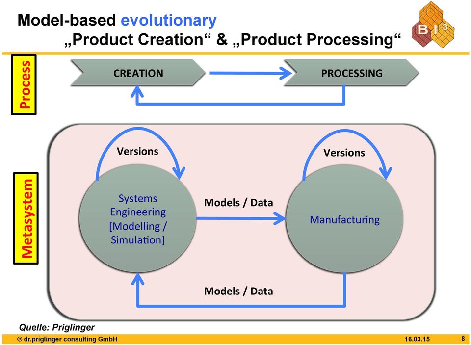 Engineering [Modelling / Simula?