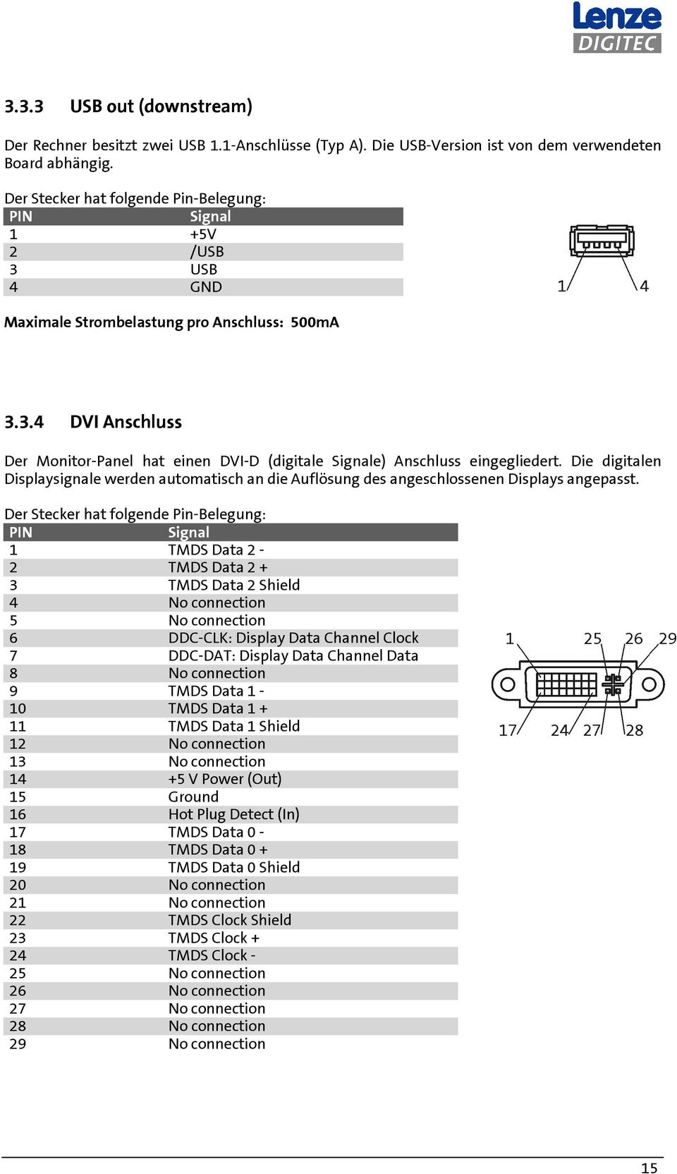 Die digitalen Displaysignale werden automatisch an die Auflösung des angeschlossenen Displays angepasst.