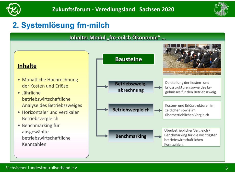 Betriebsvergleich Benchmarking Darstellung der Kosten- und Erlösstrukturen sowie des Ergebnisses für den Betriebszweig.