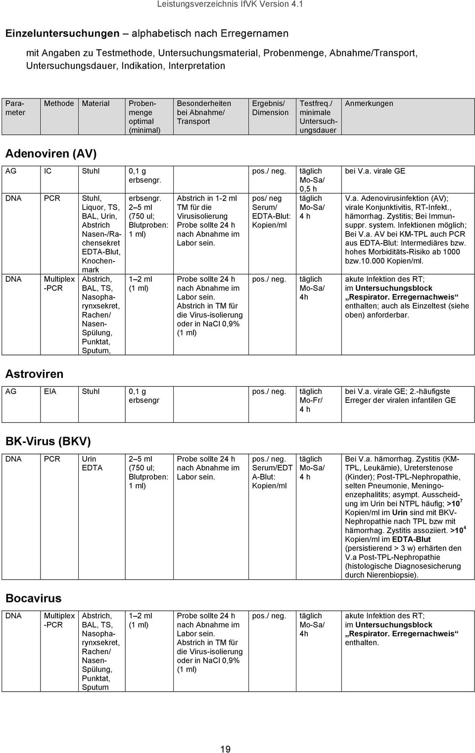 DNA PCR Stuhl, Liquor, TS, BAL, Urin, Abstrich Nasen-/Rachensekret EDTA-Blut, Knochenmark DNA Multiplex -PCR Abstrich, BAL, TS, Nasopharynxsekret, Rachen/ Nasen- Spülung, Punktat, Sputum, erbsengr.