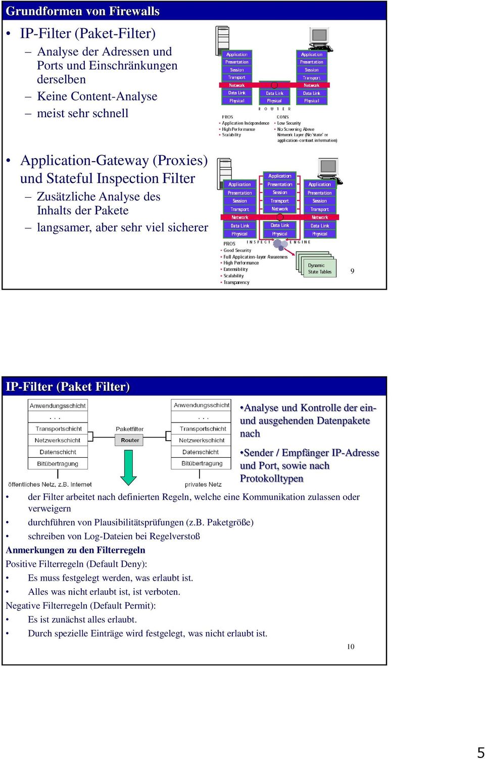 Empfänger IP-Adresse und Port, sowie nach Protokolltypen der Filter arbe