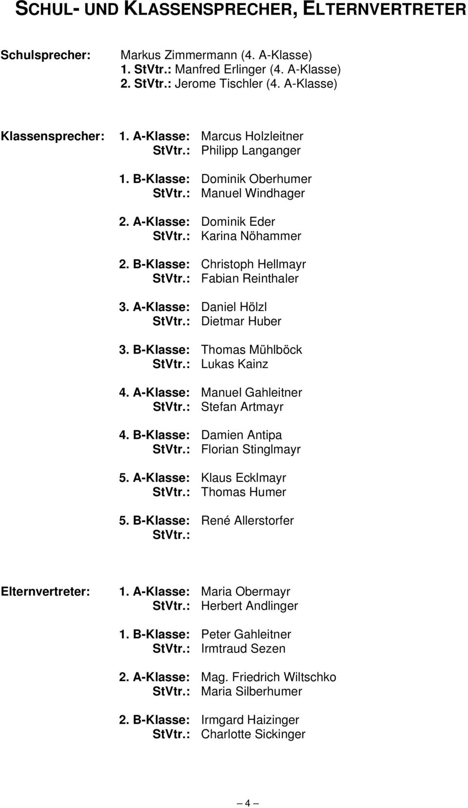 : Fabian Reinthaler 3. A-Klasse: Daniel Hölzl StVtr.: Dietmar Huber 3. B-Klasse: Thomas Mühlböck StVtr.: Lukas Kainz 4. A-Klasse: Manuel Gahleitner StVtr.: Stefan Artmayr 4.