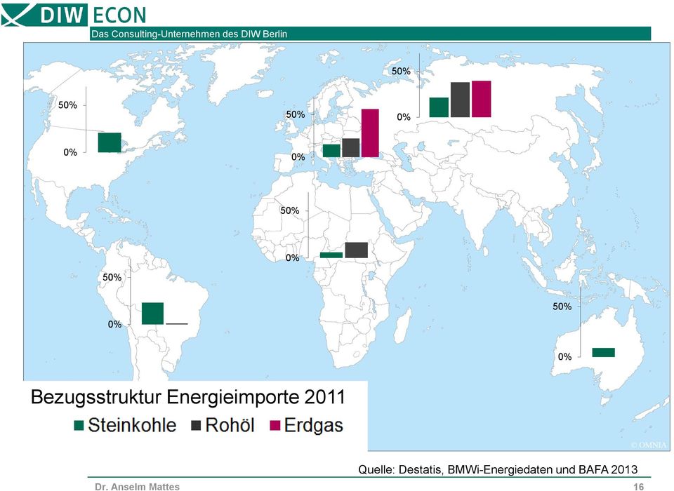 Energieimporte 2011 Quelle: