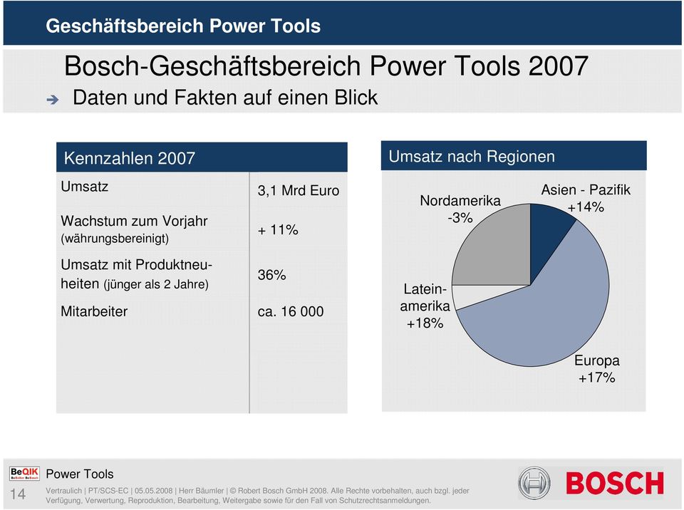 Mitarbeiter 36% ca. 16 000 Lateinamerika +18% Europa +17% Power Tools 14 Vertraulich PT/SCS-EC 05.05.2008 Herr Bäumler Robert Bosch GmbH 2008.