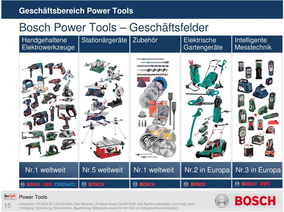 3 in Europa 15 Power Tools Vertraulich PT/SCS-EC 05.05.2008 Herr Bäumler Robert Bosch GmbH 2008.